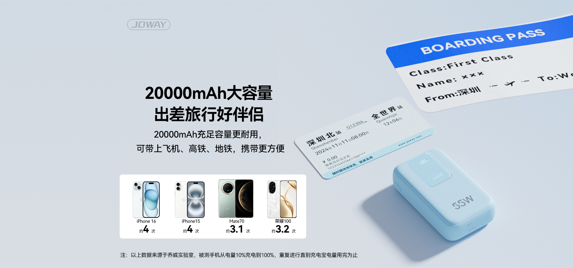 20000mAh充足容量更耐用，可带上飞机、高铁、地铁，携带更方便