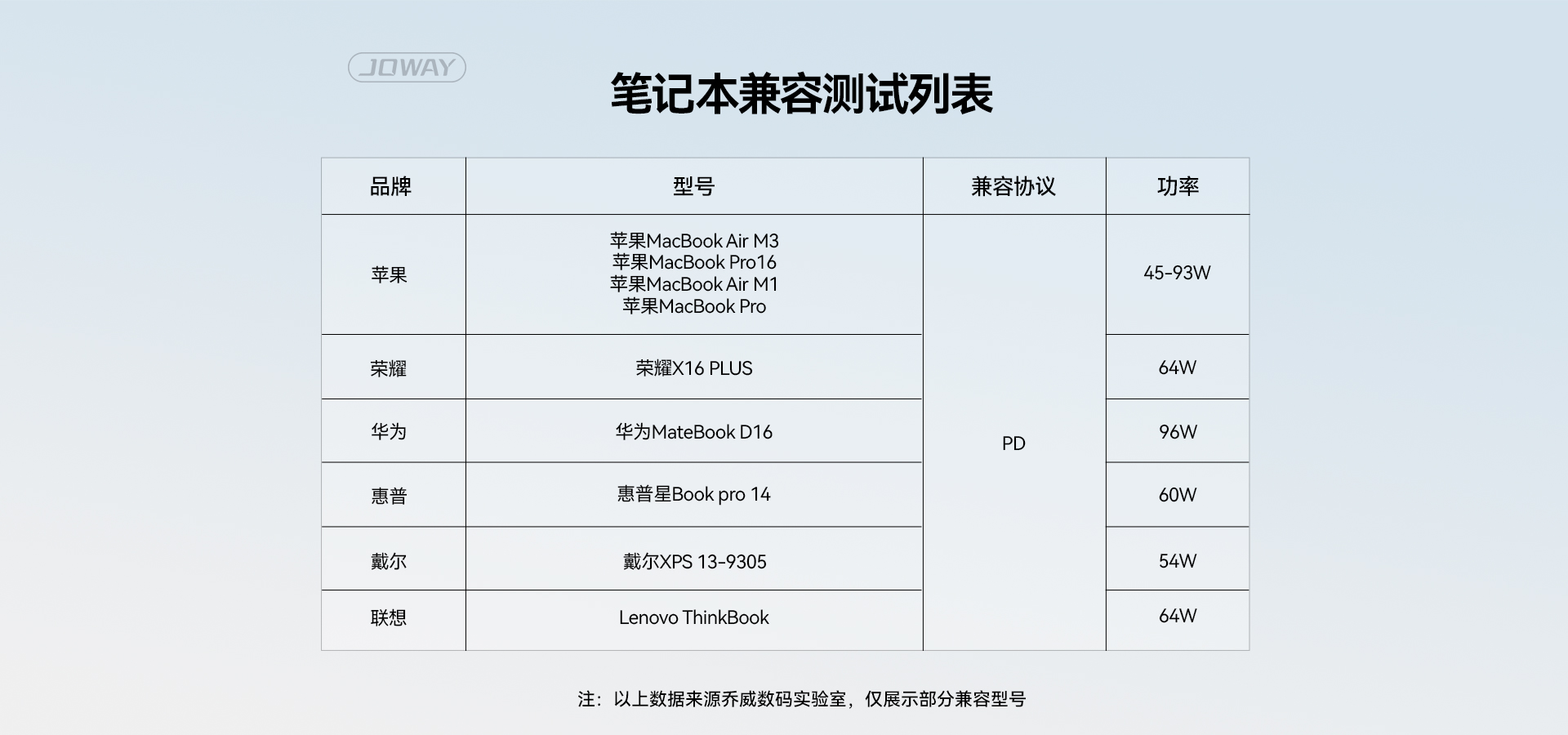 笔记本兼容测试表