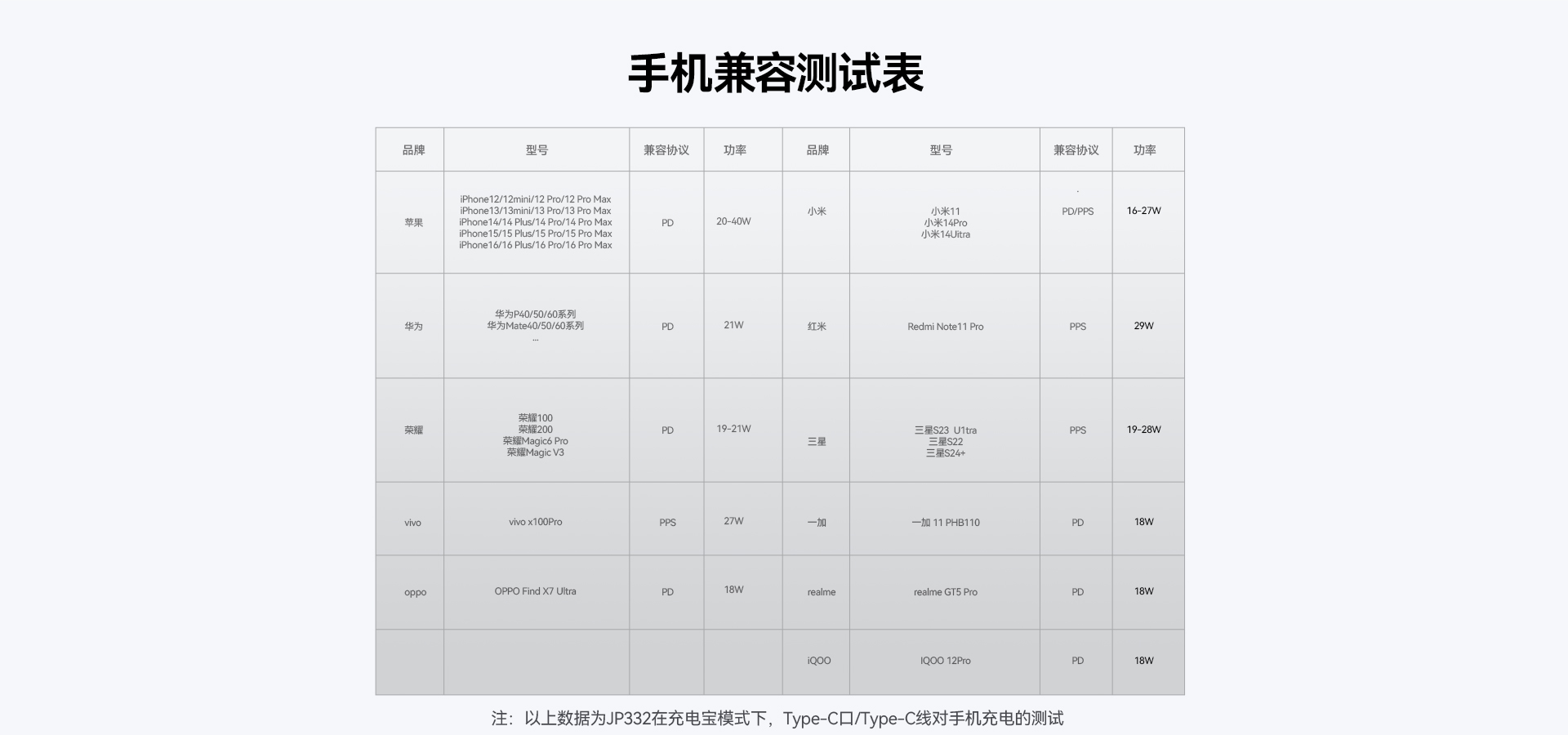 手机兼容测试表