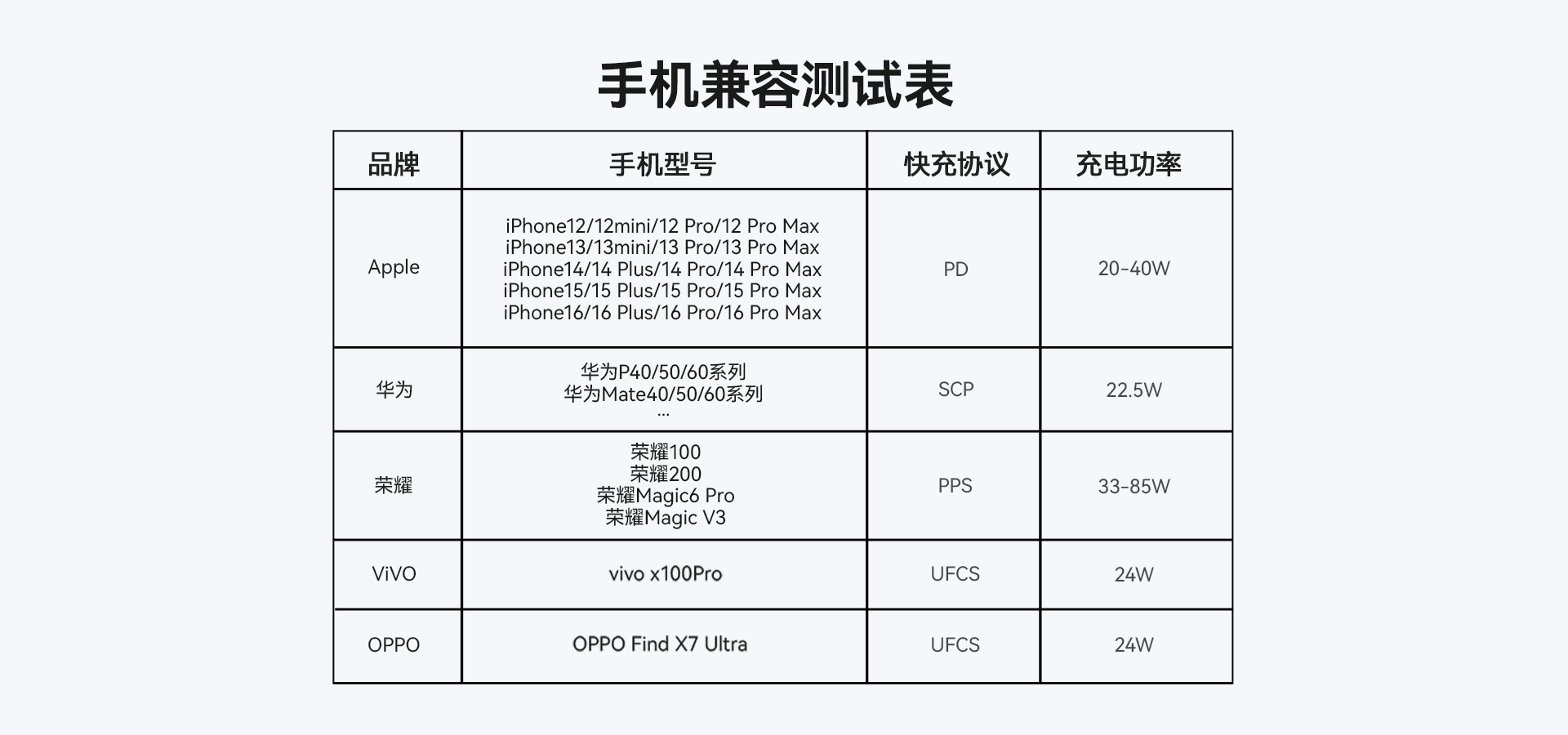 手机兼容测试表