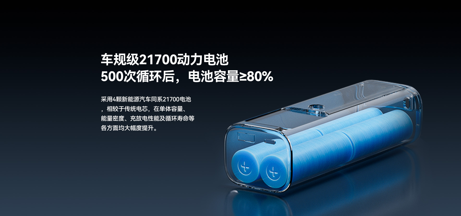 车规级21700动力电池 500次循环后，电池容量≥80%