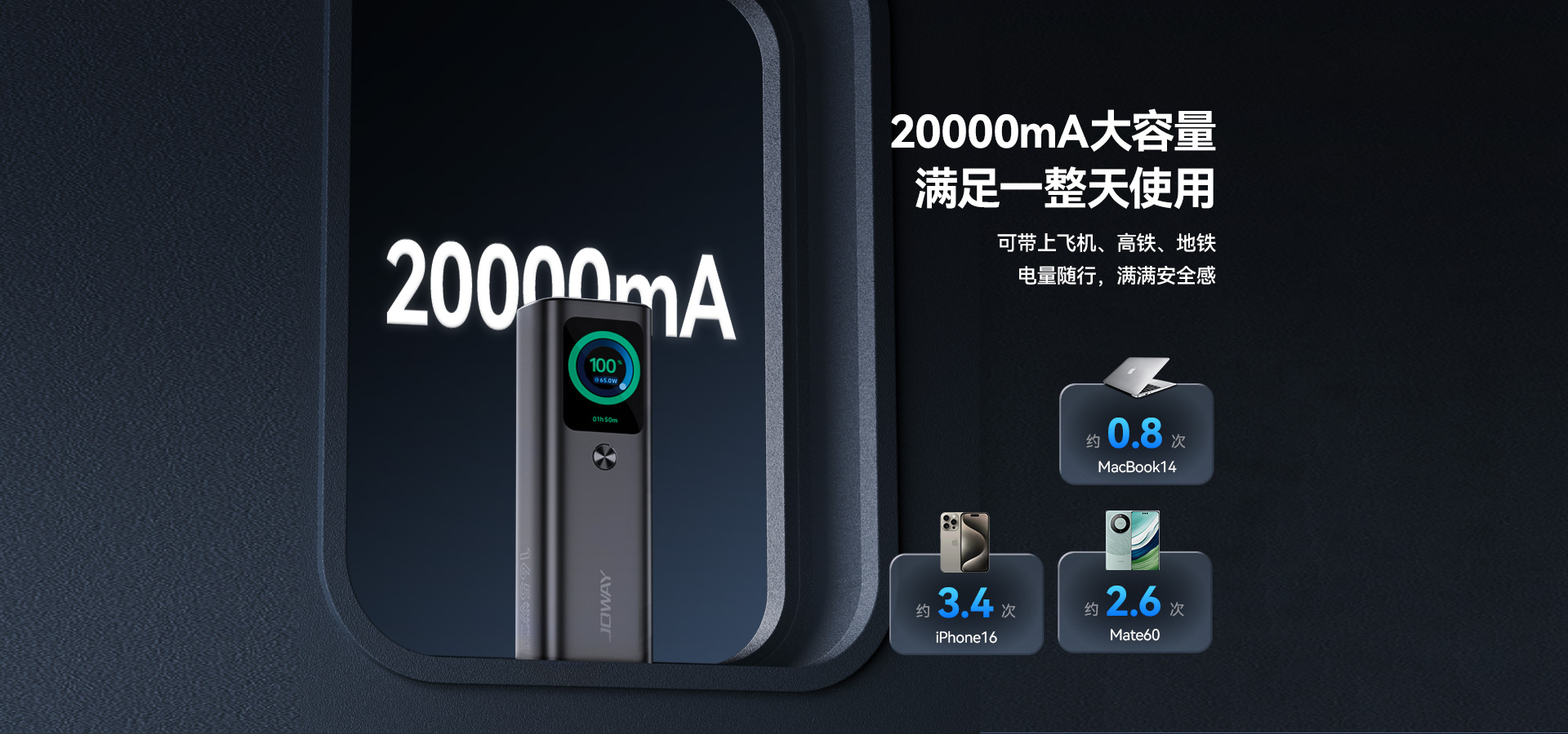 20000mA大容量 满足一整天使用