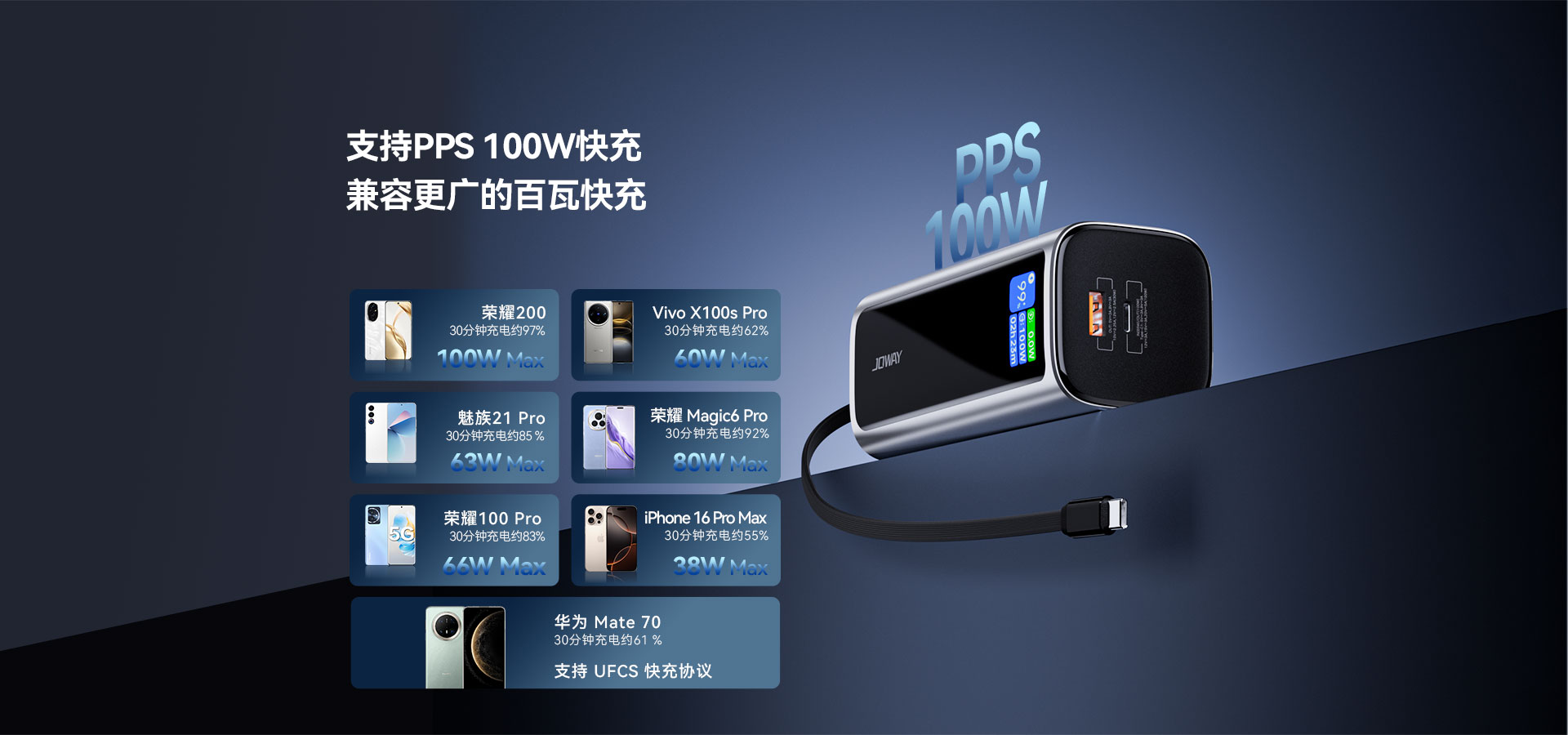 支持PPS 100W快充 兼容更广的百瓦快充