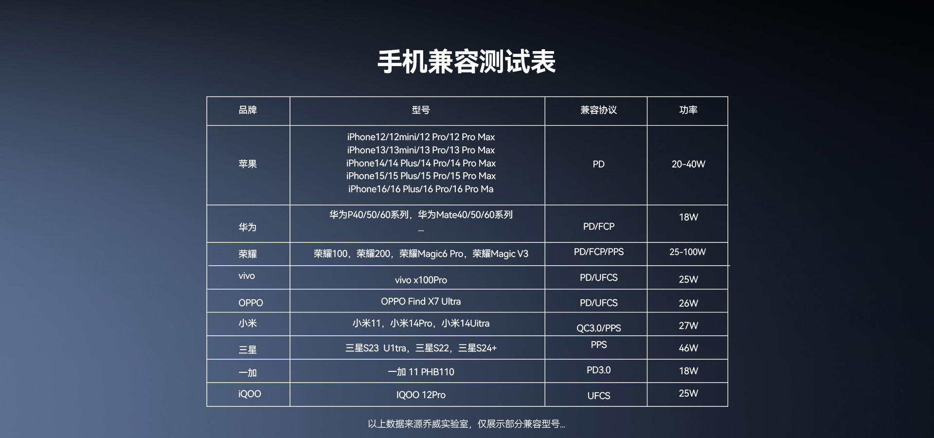 手机兼容测试表